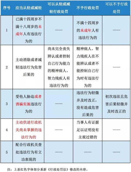 天眼查行政处罚能保留多久（天眼查上面犯罪记录可以删吗） 第3张